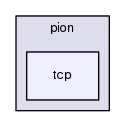 include/pion/tcp
