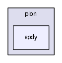include/pion/spdy
