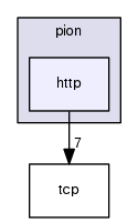 include/pion/http